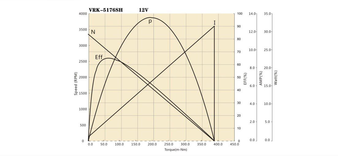 5176SH motor performance curve