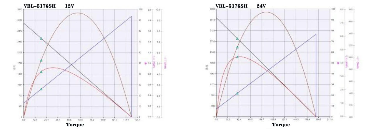 5816 performance curve