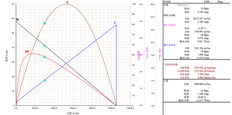 4260 perfoemance curve 4260 perfoemance curve